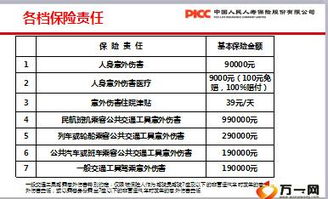 人保寿险南山卡产品介绍销售促成话术20页.ppt