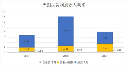 招股说明书