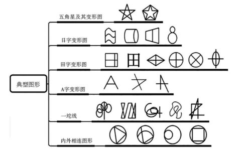 决胜省考 掌握判断推理的4大必考题型,行测不拿高分都难