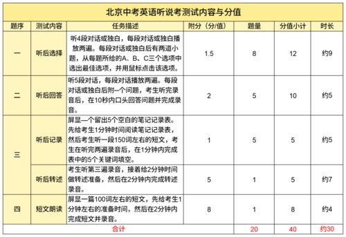 称骨歌详解表