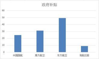 东航票务员工资待遇怎么样