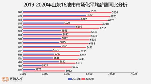 目前市场上哪个行业比较赚钱？