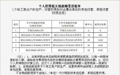 一年进账30万大概需要交纳多少税款啊 