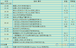 英国大选投票与美欧利率决议争夺眼球 12月9日 15日当周重磅事件及数据影响力分析报告