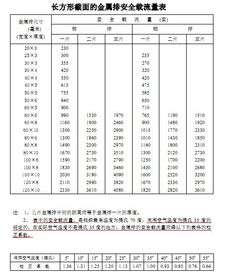 配电柜里的铜排的选用