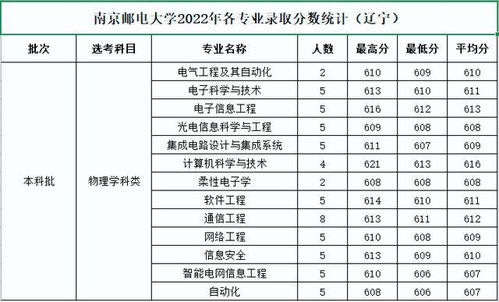 南邮申请出国留学难吗 南京邮电大学的录取分数线