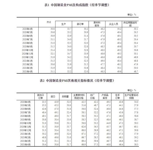 建筑物质采购总结范文,采购按品种统计汇总表怎么做？