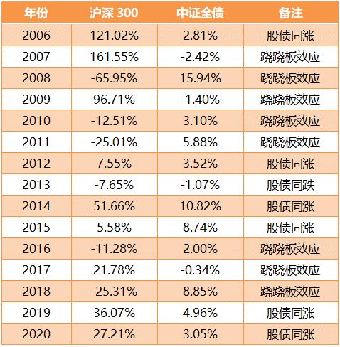 财富管理升级新选择,少不了一款 固收