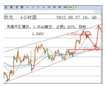 黄金股十一之后是否还有机会？