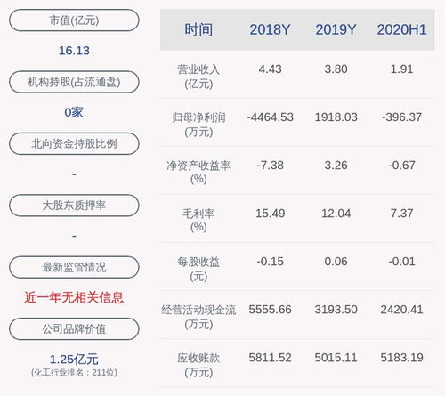 600796钱江生化接下来走势怎样？