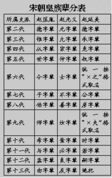 宋朝皇室的古怪名字,超乎你想象 组图 