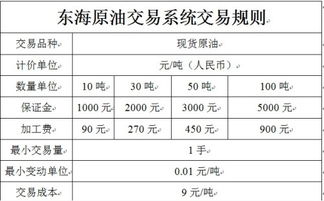 请问白银除星期天休市，其它时间是24小时交易吗？