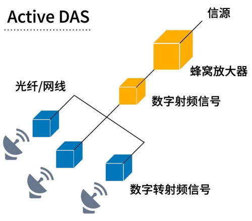 DAS系统有哪些部分组成(das存储主要适用于哪些环境)