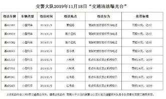 八柯线等路段,这些车违法被拍 车牌号都挂出来了