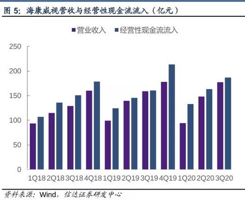 海康威视的市值为什么这么高