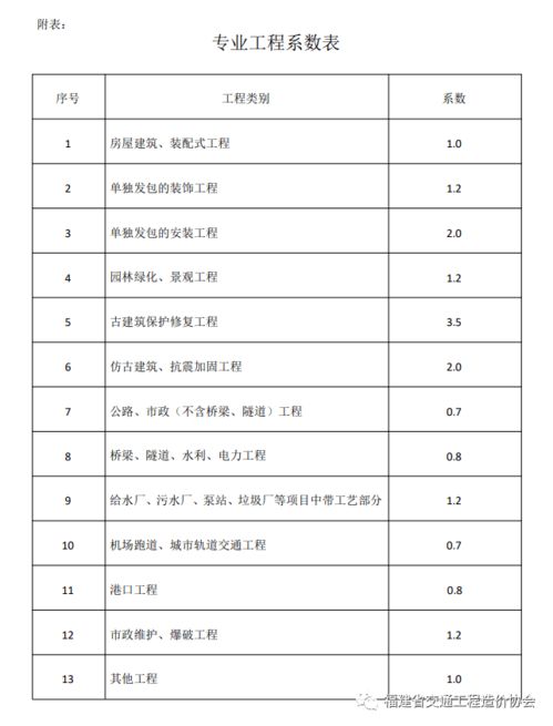 造价咨询费应计入什么科目，有依据吗