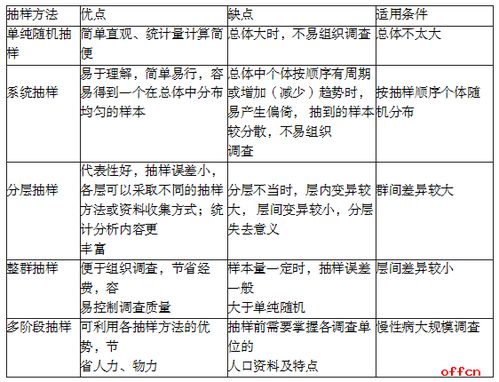 试比较整群抽样和类型随机抽样的异同 试比较整群抽样和类型随机抽样的异同 行情