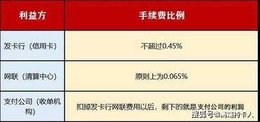 pos机千分之六的费率高吗,为什么刷卡,商户要收取千分之六的手续费?