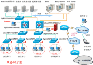 最新网站建设维护合同通用版(虚拟主机服务合同)