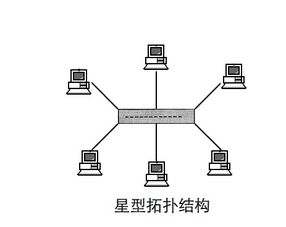 计算机网络拓扑结构图,介绍。 计算机网络拓扑结构图,介绍。 币圈生态