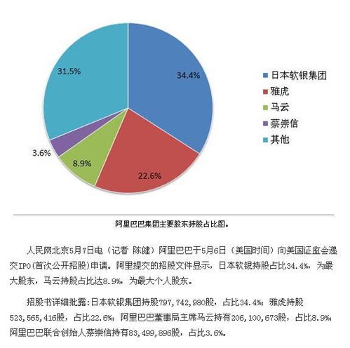 阿里上市后的10大股东?