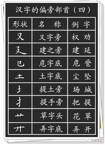 超级实用 小学生必须掌握的1000个汉字基本笔画 偏旁部首全方位详解,值得收藏