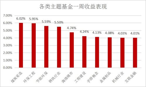 明天煤炭基金涨跌预测分析