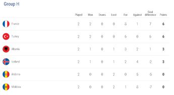 欧洲杯预选赛中国队积分榜,欧洲杯预选赛赛程积分