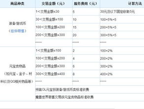  dcr币行情手续费,二、DCR币手续费结构。 钱包应用