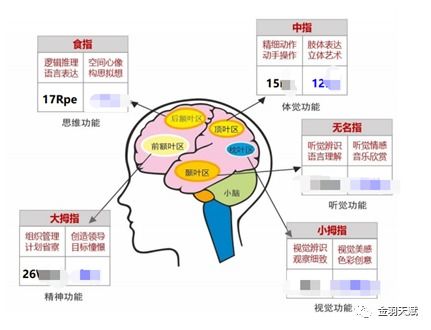 天赋实例 那个 一道题都不刷 的妈妈,把孩子养成了什么样子