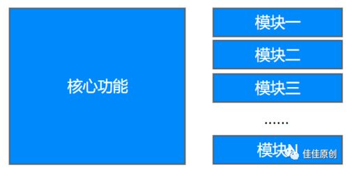 金融产品经理属于中台岗位,银行的前台、中台、后台的职能分别是什么？