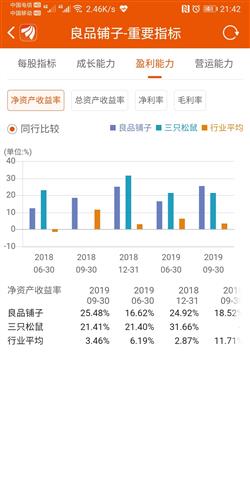 2020年2月14日中一签良品铺子,于是坐下分析了其财务报告 因其业务模式和三只 良品铺子 603719 