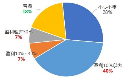 大家都在哪些平台上买基金