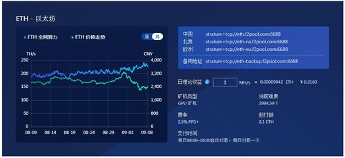  以太坊算力如何算,以太坊挖矿一天赚多少？ 百科