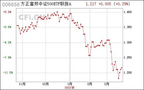  方正富邦ETF100联接A是什么,ETF和ETF联接的区别 天富平台