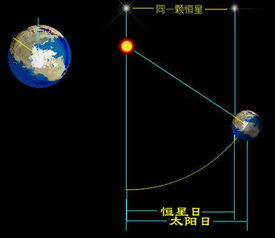 恒星日和太阳日的区别 