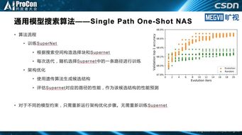 轻量级cms网站AI搜索生成文章站群软件