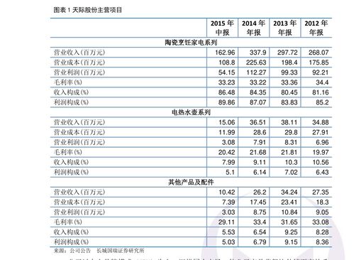 探索白沙香烟批发市场，价格策略与市场动态解析 - 3 - 680860香烟网