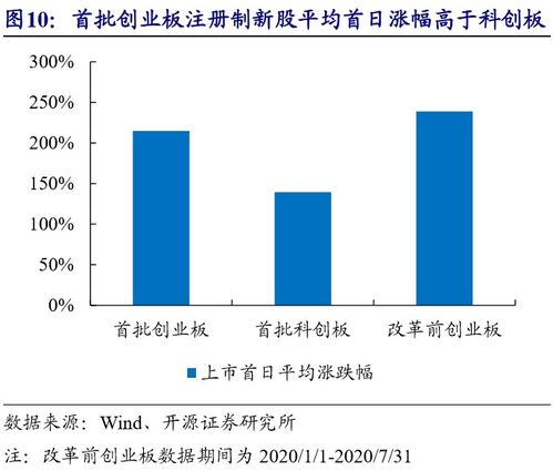 券商股持续大涨