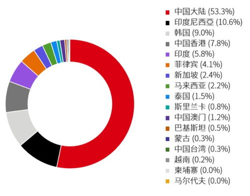 代表亚洲,我代表亚洲提问的人是谁