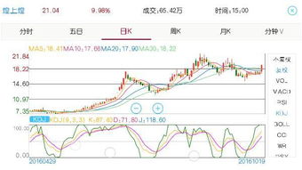 上市公司在什么情况下可以配股, 送股, 和除权???