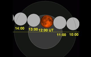 最美12分钟 红月亮奇观 错过又要等3年 