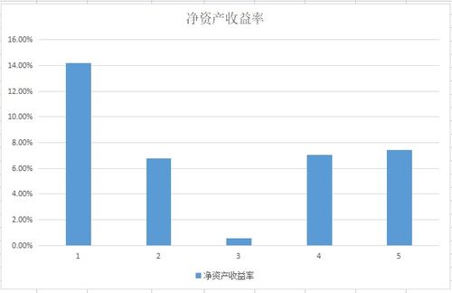 如何判断企业的未来收益性