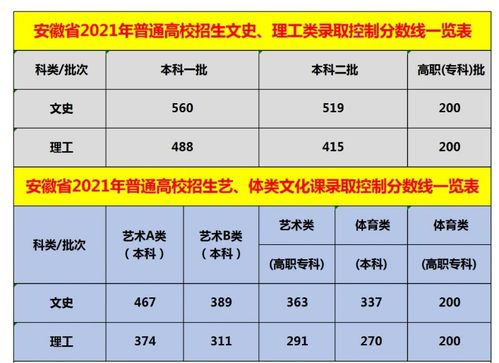 本科二批和二本的区别 本科二批是什么意思