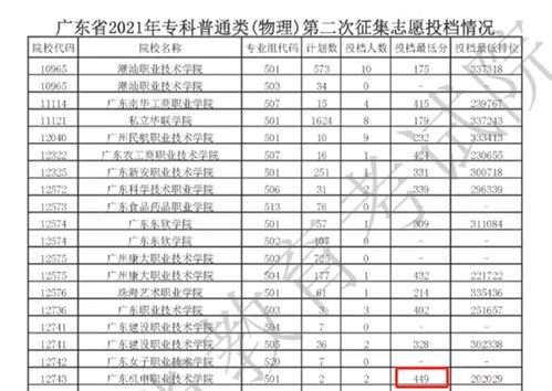 2021高考录取结束 本科率超50 ,但依然有30万人落榜,为什么