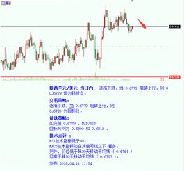 ldo币怎么样 快讯