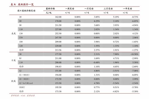 中原证券买卖股票费用