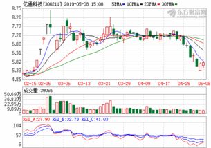 亿通科技重组什么