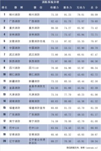 金长江炒股软件里面5分钟排行榜怎么操作