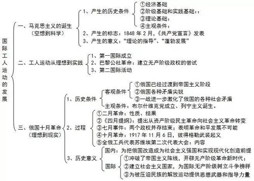 高中政史地知识体系图,帮你理清繁杂的知识点